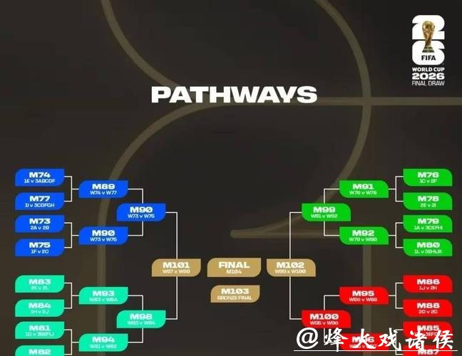 2026世界杯球队阵容深度分析