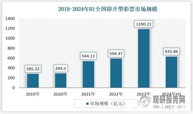 世界杯全球投注额分析与趋势 世界杯全球投注额分析与趋势