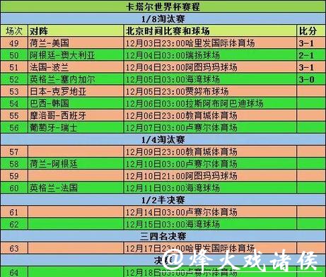 2026世界杯各球队历史战绩数据分析 2026世界杯各球队历史战绩数据分析
