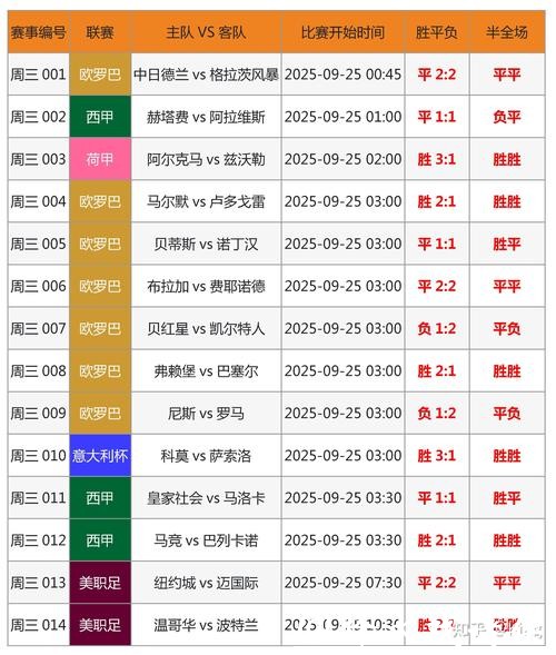 最新世界杯比分结果排行榜 最新世界杯比分结果排行榜