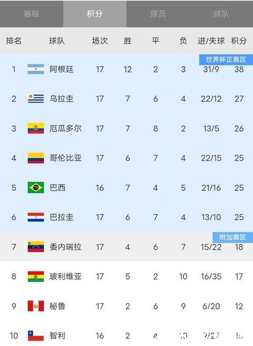 最新世界杯比分结果排行榜