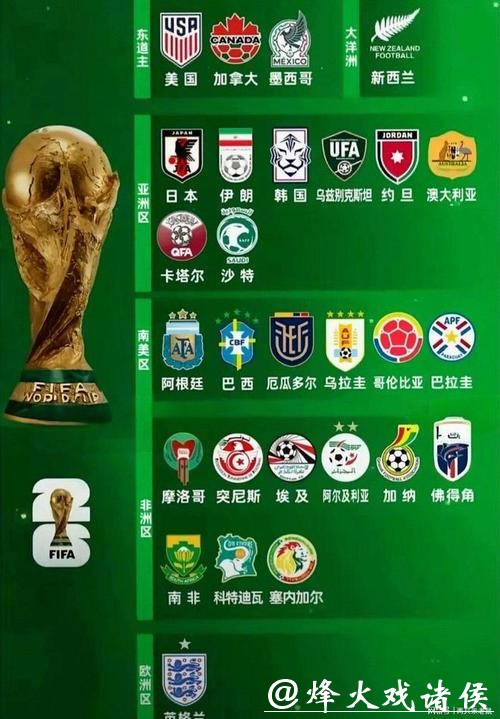 2026世界杯各球队实力全面评估 2026世界杯各球队实力全面评估