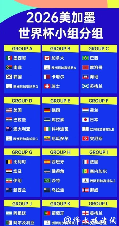 2026世界杯各球队实力全面评估 2026世界杯各球队实力全面评估