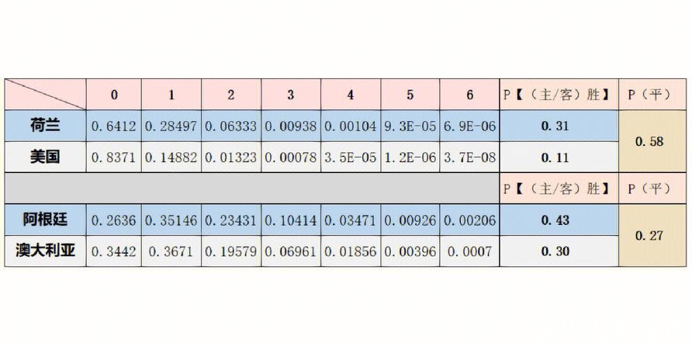 世界杯赛事结果预测分析趋势 世界杯赛事结果预测分析趋势