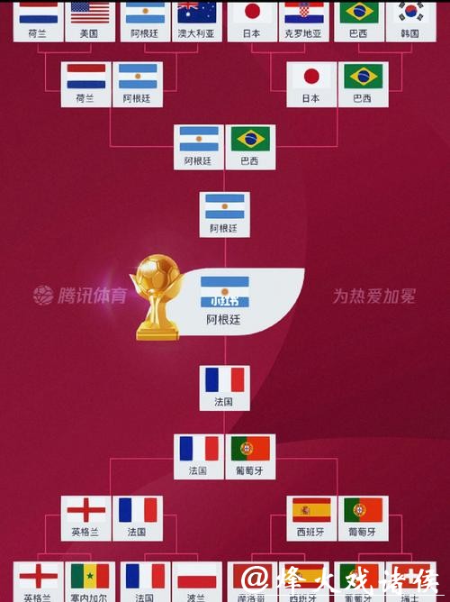 全面解读世界杯淘汰赛赛程预测 全面解读世界杯淘汰赛赛程预测
