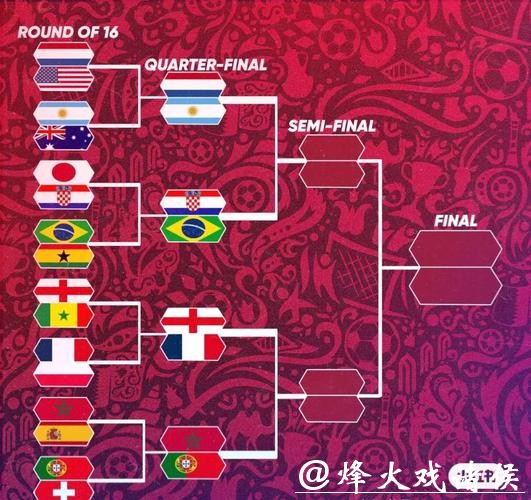 全面解读世界杯淘汰赛赛程预测 全面解读世界杯淘汰赛赛程预测