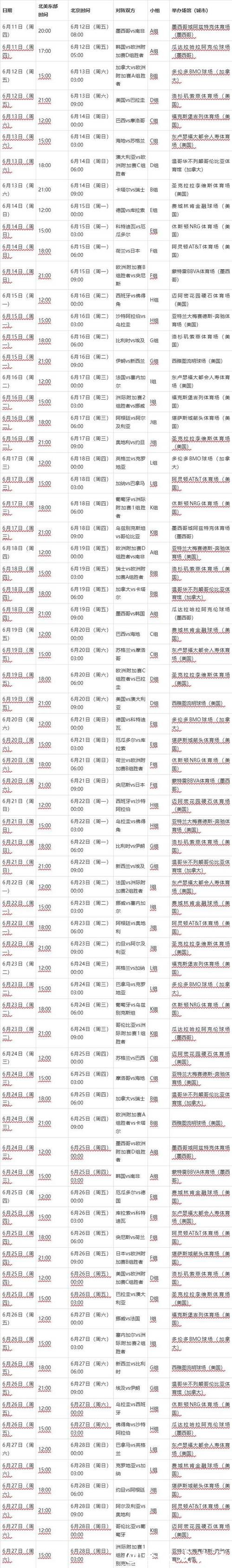深度解读2026年足球世界杯完整赛程安排 深度解读2026年足球世界杯完整赛程安排