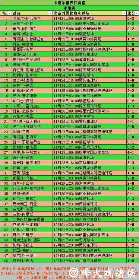深入解析世界杯赛事数据分析