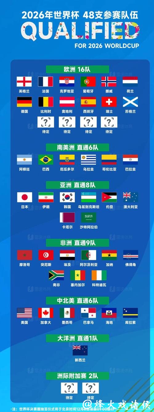 2026世界杯冠军投注指南