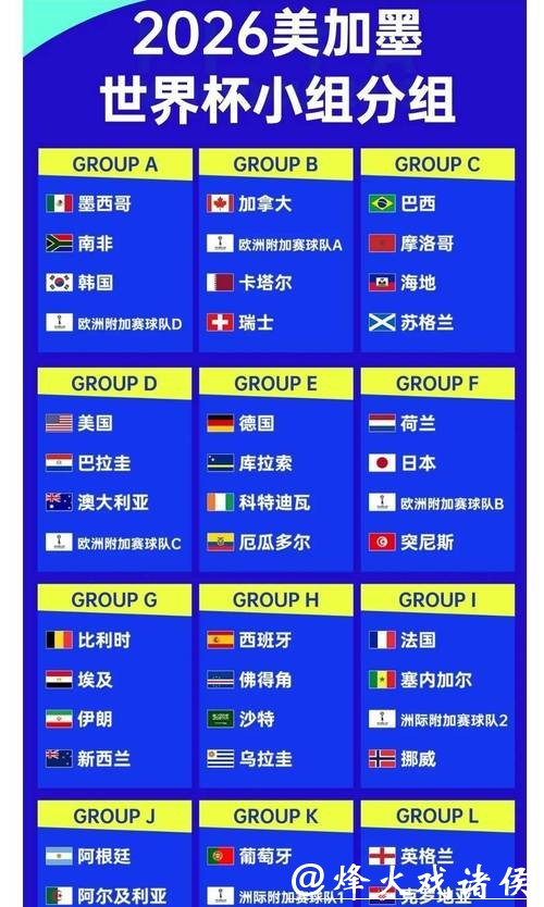 2026世界杯夺冠赔率分析与预测
